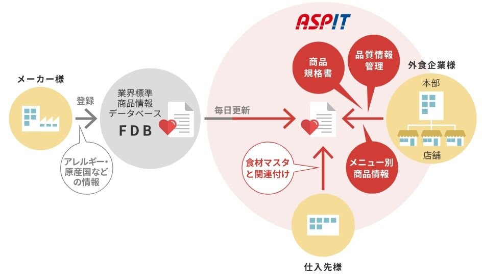 食安連携図.jpeg