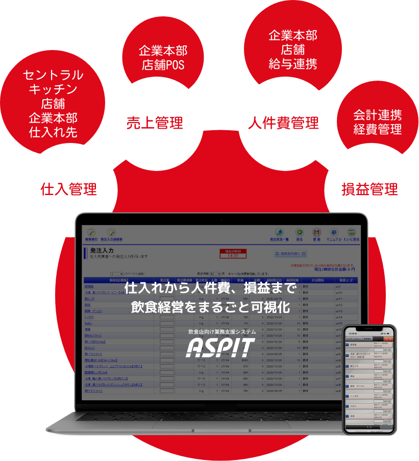 ASPITの飲食店向け業務システム