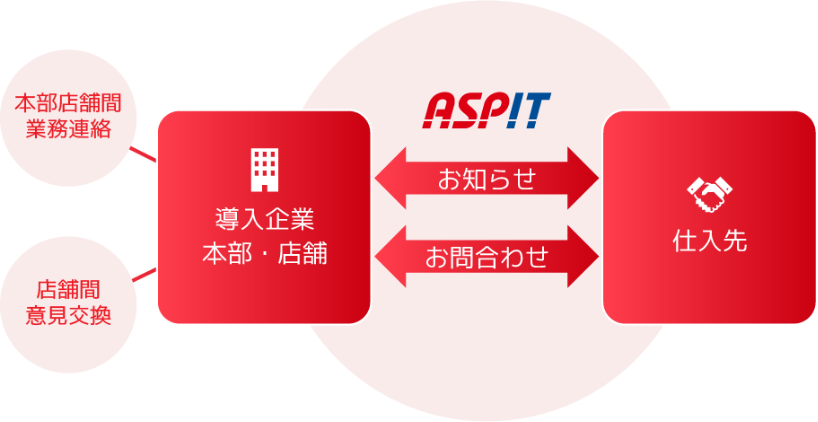 イントラネットの図