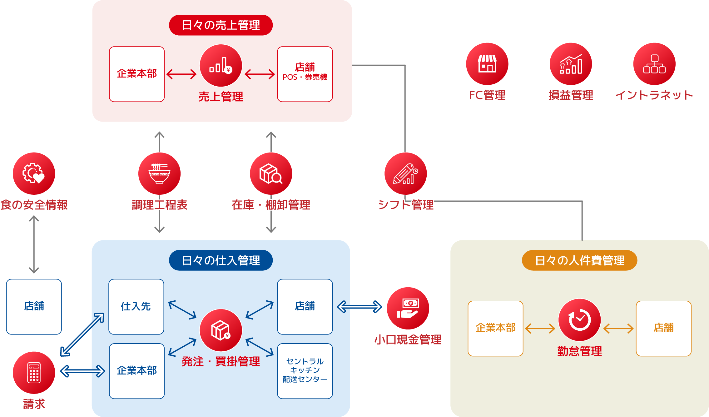 ASPITサービス連携図
